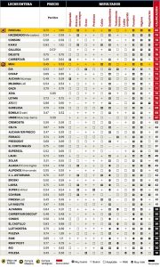 marcas-leche-comparativa