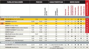 estudio-ocu-pañales